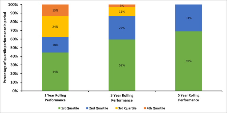 The Perils of Cumulative Performance | Hawksmoor Investment Management